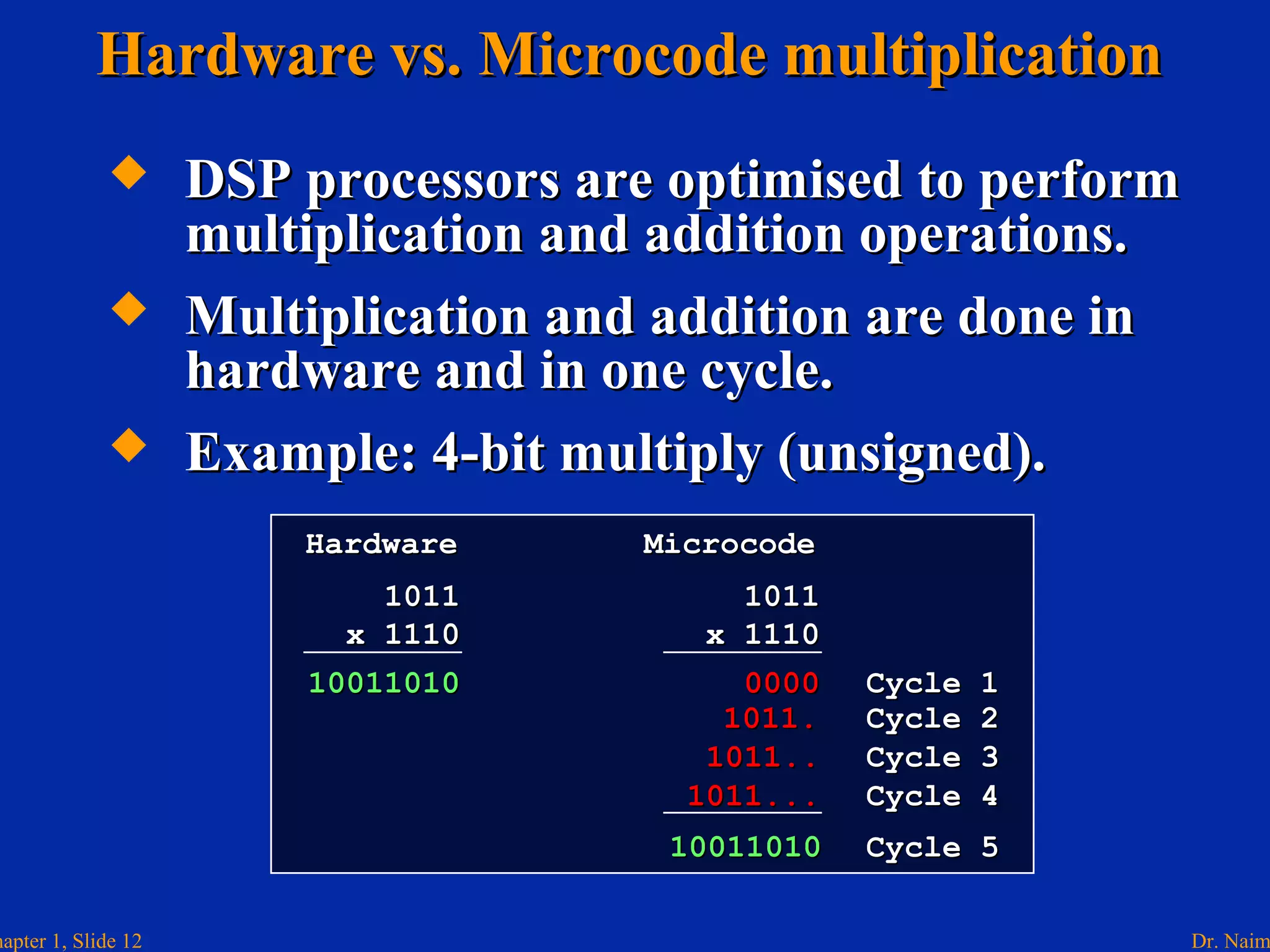 Dr. Naimhapter 1, Slide 12
Hardware vs. Microcode multiplicationHardware vs. Microcode multiplication
 DSP processors are optimised to performDSP processors are optimised to perform
multiplication and addition operations.multiplication and addition operations.
 Multiplication and addition are done inMultiplication and addition are done in
hardware and in one cycle.hardware and in one cycle.
 Example: 4-bit multiply (unsigned).Example: 4-bit multiply (unsigned).
10111011
x 1110x 1110
10111011
x 1110x 1110
HardwareHardware MicrocodeMicrocode
1001101010011010 00000000
1011.1011.
1011..1011..
1011...1011...
1001101010011010
Cycle 1Cycle 1
Cycle 2Cycle 2
Cycle 3Cycle 3
Cycle 4Cycle 4
Cycle 5Cycle 5
 