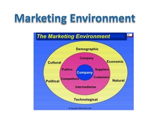 core marketing concepts | PPTX