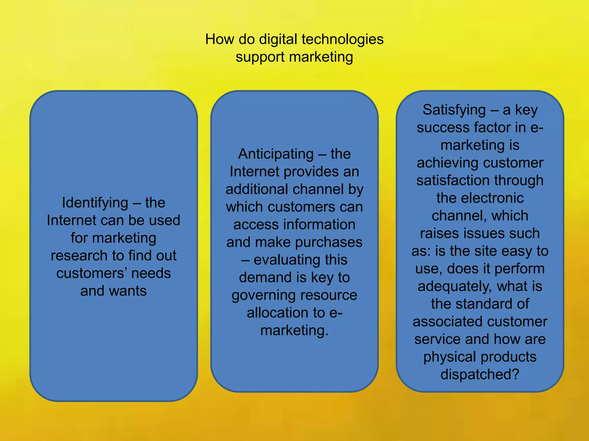 How do digital technologies
support marketing
Identifying – the
Internet can be used
for marketing
research to find out
customers’ needs
and wants
Anticipating – the
Internet provides an
additional channel by
which customers can
access information
and make purchases
– evaluating this
demand is key to
governing resource
allocation to e-
marketing.
Satisfying – a key
success factor in e-
marketing is
achieving customer
satisfaction through
the electronic
channel, which
raises issues such
as: is the site easy to
use, does it perform
adequately, what is
the standard of
associated customer
service and how are
physical products
dispatched?
 