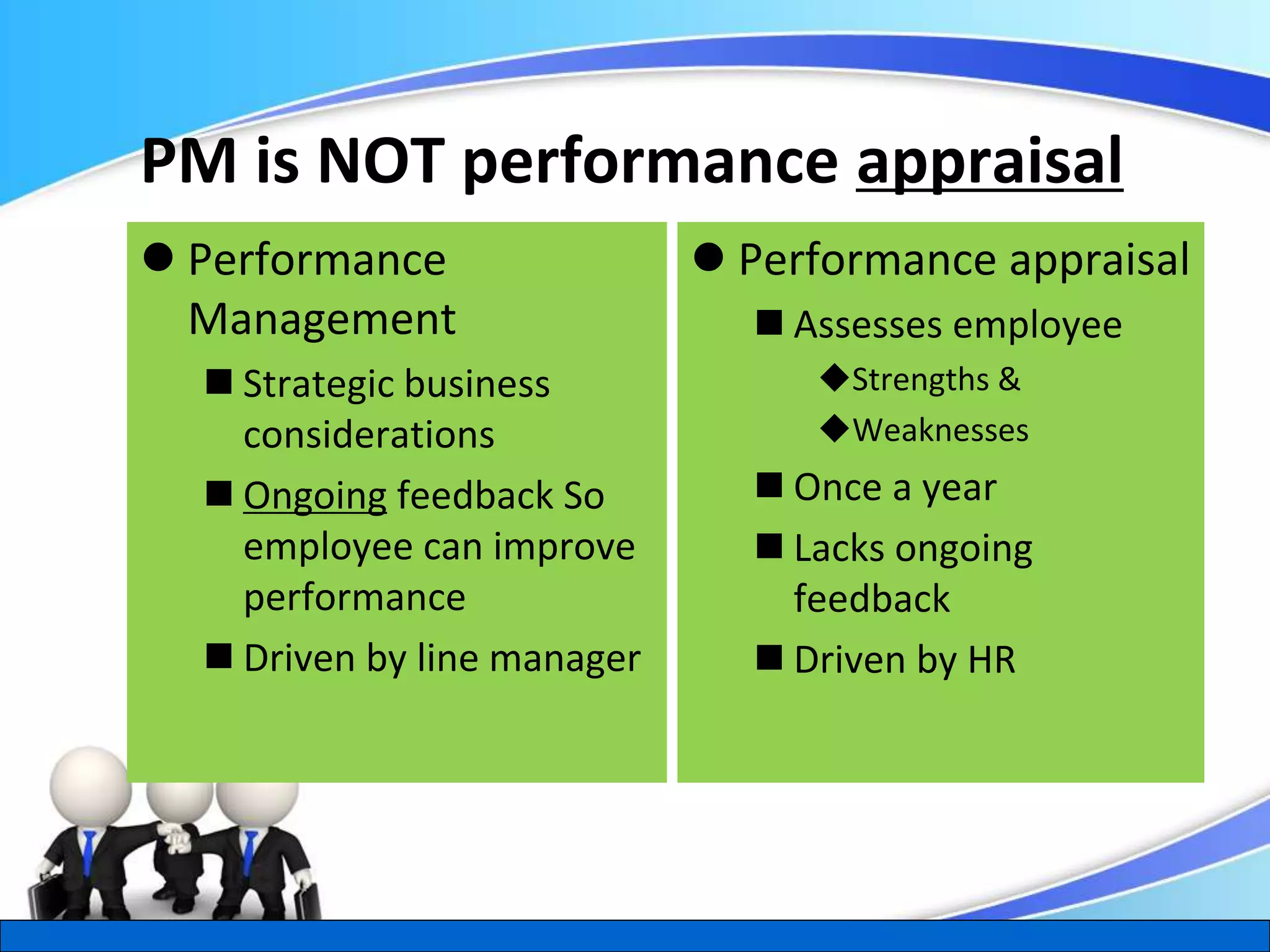 Herman Aguinis, University of Colorado at Denver
PM is NOT performance appraisal
 Performance
Management
 Strategic business
considerations
 Ongoing feedback So
employee can improve
performance
 Driven by line manager
 Performance appraisal
 Assesses employee
Strengths &
Weaknesses
 Once a year
 Lacks ongoing
feedback
 Driven by HR
.
 