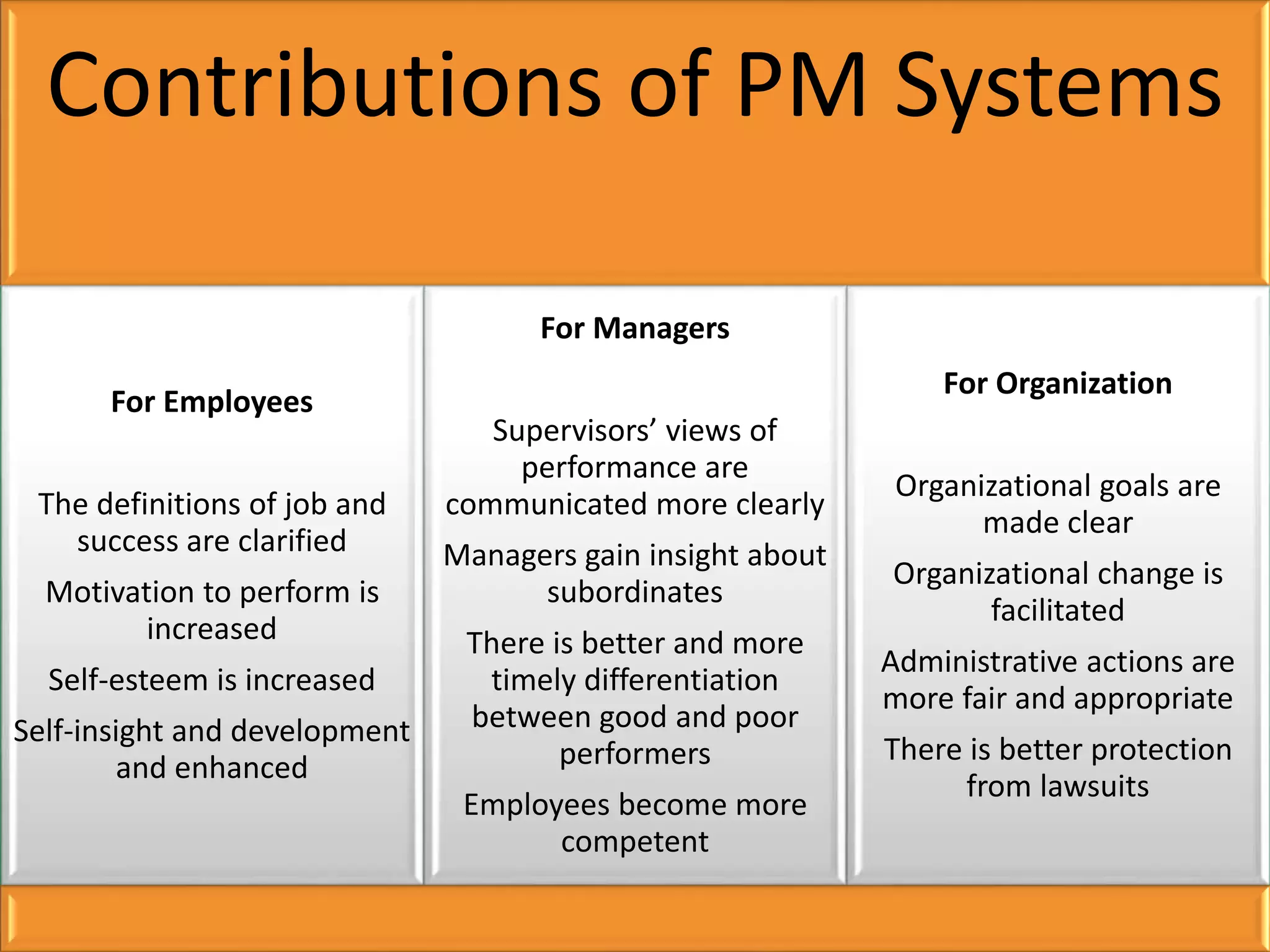 Herman Aguinis, University of Colorado at Denver
.
Contributions of PM Systems
For Employees
The definitions of job and
success are clarified
Motivation to perform is
increased
Self-esteem is increased
Self-insight and development
and enhanced
For Managers
Supervisors’ views of
performance are
communicated more clearly
Managers gain insight about
subordinates
There is better and more
timely differentiation
between good and poor
performers
Employees become more
competent
For Organization
Organizational goals are
made clear
Organizational change is
facilitated
Administrative actions are
more fair and appropriate
There is better protection
from lawsuits
 