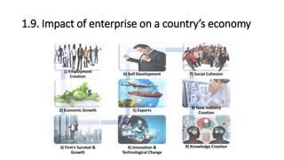 1.9. Impact of enterprise on a country’s economy
1) Employment
Creation
2) Economic Growth
3) Firm’s Survival &
Growth
4) Innovation &
Technological Change
5) Exports
6) Self Development 7) Social Cohesion
8) New Industry
Creation
9) Knowledge Creation
 