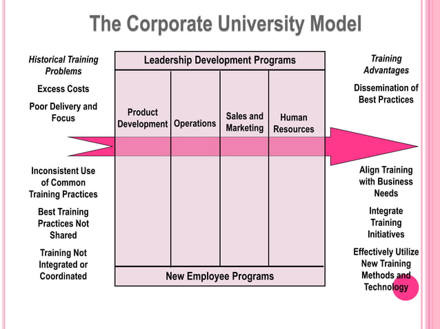 Chapter 1: EMPLOYEE TRAINING AND DEVELOPMENT | PPTX | Business ...