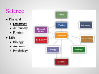 Science
● Physical
● Chemistry
● Astronomy
● Physics
● Life
● Biology
● Anatomy
● Physiology
 