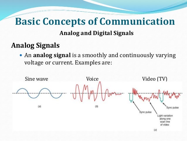 Optical Fiber Communication