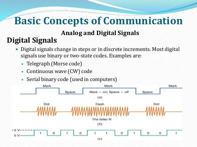 communication concepts