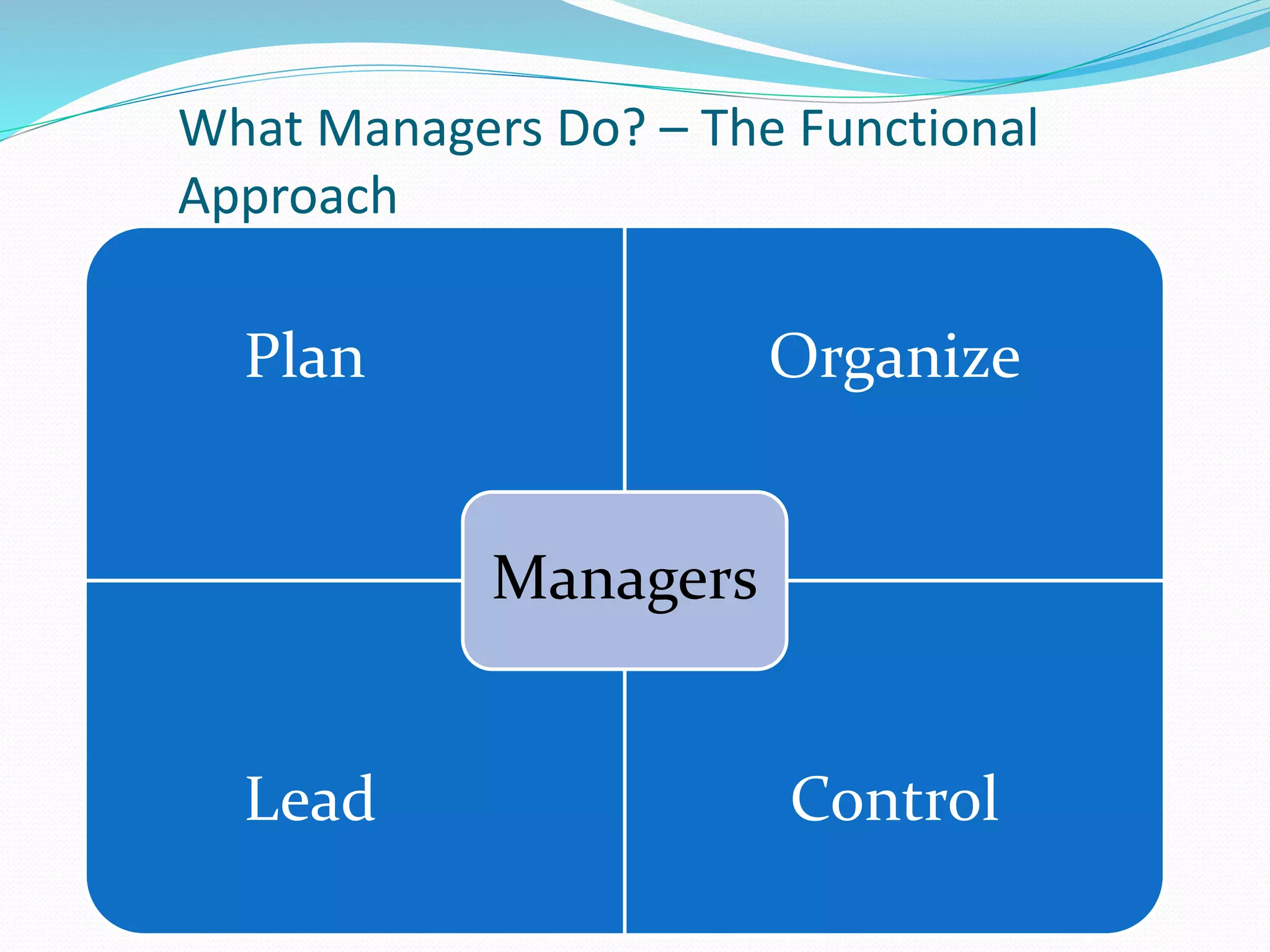 What Managers Do? – The Functional
Approach
1-10
Copyright © 2011 Pearson Education, Inc. publishing as
Prentice Hall
Plan Organize
Lead Control
Managers
 