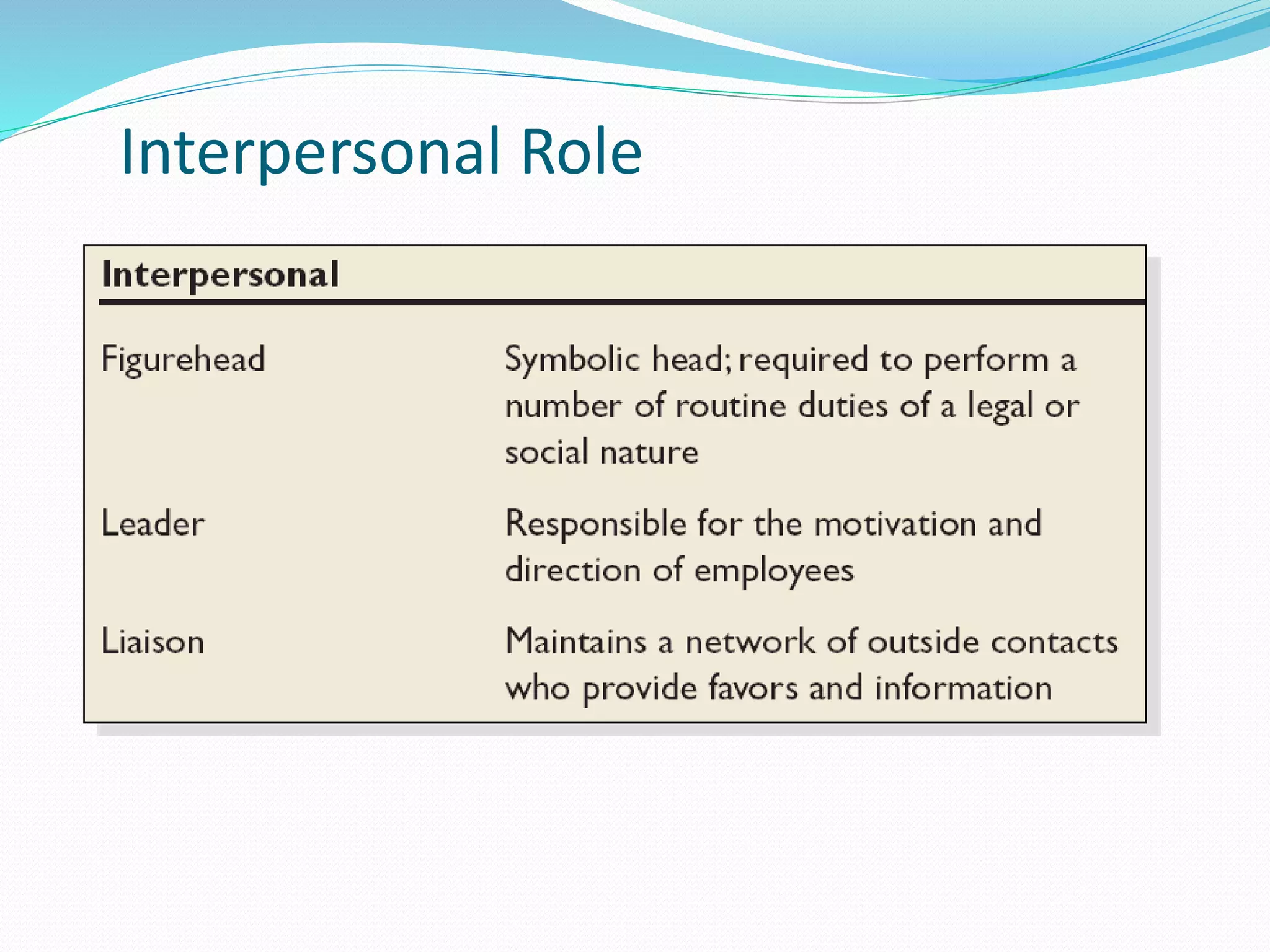 Interpersonal Role
 