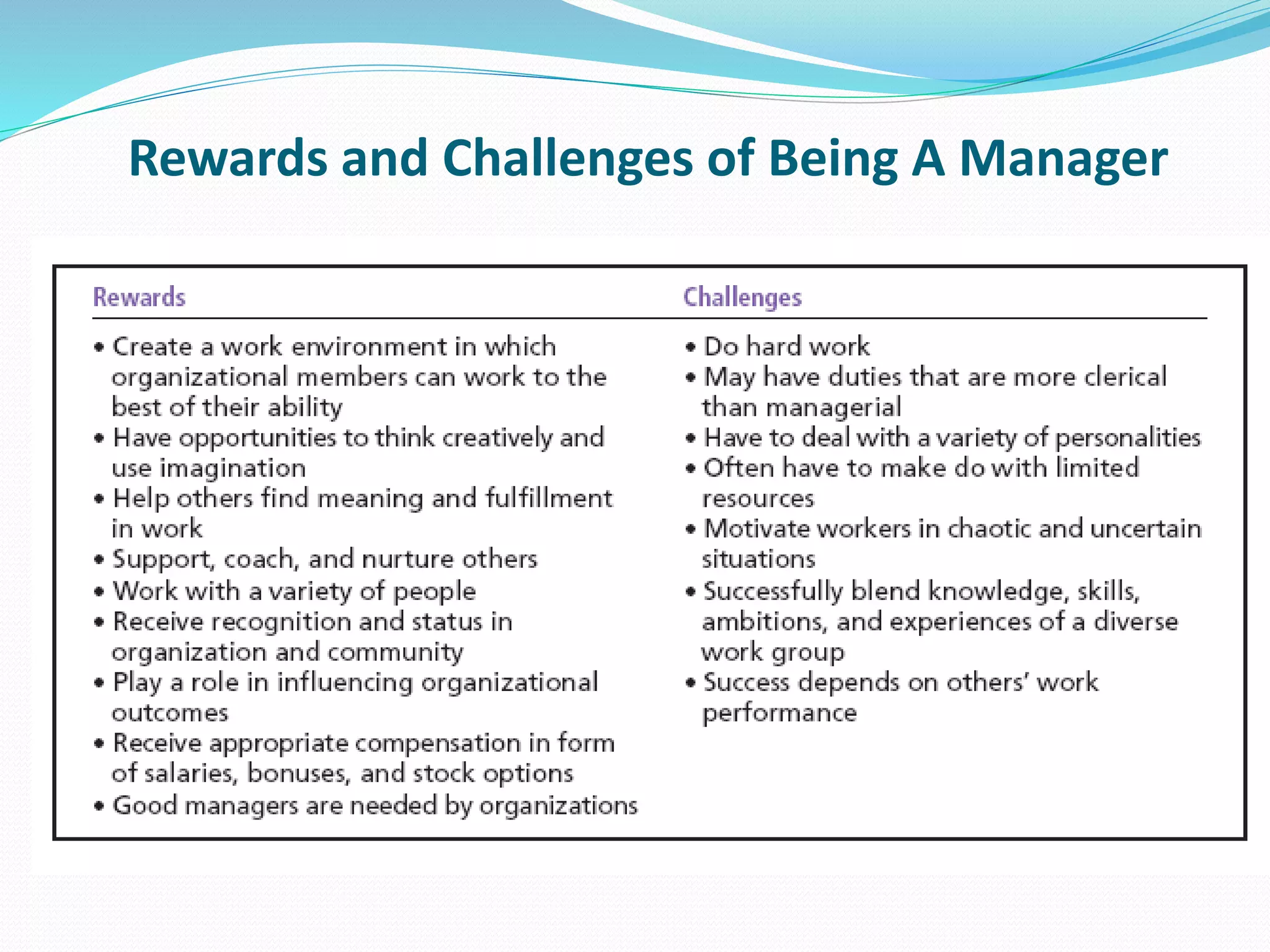 Rewards and Challenges of Being A Manager
 