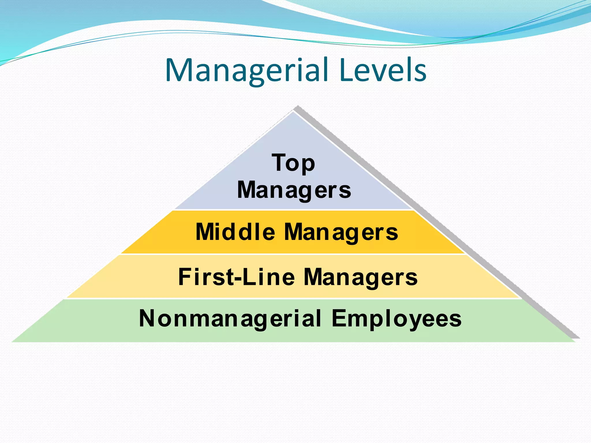 Managerial Levels
Top
Managers
Middle Managers
First-Line Managers
Nonmanagerial Employees
 