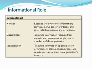 introduction to management and organization | PPTX