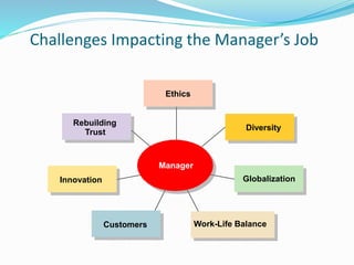 introduction to management and organization | PPTX