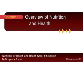 Nutrition for Health and Health Care, 5th Edition
DeBruyne ■ Pinna © Cengage Learning 2014
Overview of Nutrition
and Health
Chapter 1
 