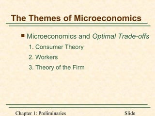 Chapter 1: Preliminaries Slide
The Themes of Microeconomics
 Microeconomics and Optimal Trade-offs
1. Consumer Theory
2. Workers
3. Theory of the Firm
 