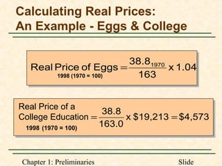 Chapter 1: Preliminaries Slide
Calculating Real Prices:
An Example - Eggs & College
$4,573$19,213x
163.0
38.8
==
Real Price of a
College Education
1998 (1970 = 100)
1.04x
163
38.8
EggsofPriceReal 1970
=
1998 (1970 = 100)
 