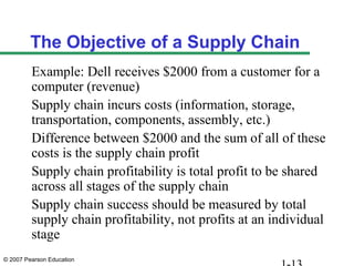 © 2007 Pearson Education
The Objective of a Supply Chain
Example: Dell receives $2000 from a customer for a
computer (revenue)
Supply chain incurs costs (information, storage,
transportation, components, assembly, etc.)
Difference between $2000 and the sum of all of these
costs is the supply chain profit
Supply chain profitability is total profit to be shared
across all stages of the supply chain
Supply chain success should be measured by total
supply chain profitability, not profits at an individual
stage
 