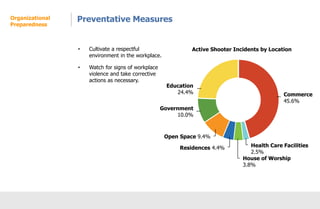 Active Shooter Preparedness PDF First Aid Injuries