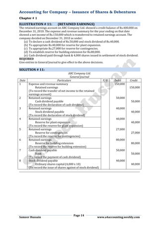 Accounting for Company – Issuance of Shares & Debentures
Chapter # 1
Page 14
Sameer Hussain www.a4accounting.weebly.com
ILLUSTRATION # 11: (RETAINED EARNINGS)
The retained earnings account on ABC Company Ltd. showed a credit balance of Rs.400,000 on
December 31, 2010. The expense and revenue summary for the year ending on that date
showed a net income of Rs.150,000 which is transferred to retained earnings account. The
company decided on December 31, 2010 as under:
(a) To declare a cash dividend of Rs.50,000 and stock dividend of Rs.40,000.
(b) To appropriate Rs.40,000 for reserve for plant expansion.
(c) To appropriate Rs.27,000 for reserve for contingencies.
(d) To establish reserve for building extension for Rs.80,000.
(e) Cash dividend paid through bank & 4,000 shares issued in settlement of stock dividend.
REQUIRED
Give entries in General Journal to give effect to the above decisions.
SOLUTION # 11:
ABC Company Ltd.
General Journal
Date Particulars P/R Debit Credit
1 Expense and revenue summary 150,000
Retained earnings 150,000
(To record the transfer of net income to the retained
earnings account)
2 Retained earnings 50,000
Cash dividend payable 50,000
(To record the declaration of cash dividend)
3 Retained earnings 40,000
Stock dividend payable 40,000
(To record the declaration of stock dividend)
4 Retained earnings 40,000
Reserve for plant expansion 40,000
(To record the reserve for plant expansion)
5 Retained earnings 27,000
Reserve for contingencies 27,000
(To record the reserve for contingencies)
6 Retained earnings 80,000
Reserve for building extension 80,000
(To record the reserve for building extension)
7 Cash dividend payable 50,000
Bank 50,000
(To record the payment of cash dividend)
8 Stock dividend payable 40,000
Ordinary shares capital (4,000 x 10) 40,000
(To record the issue of shares against of stock dividend)
 