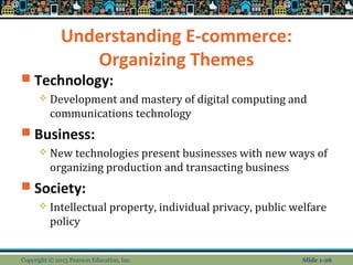 Understanding E-commerce:
Organizing Themes
 Technology:
 Development and mastery of digital computing and
communications technology
 Business:
 New technologies present businesses with new ways of
organizing production and transacting business
 Society:
 Intellectual property, individual privacy, public welfare
policy
Copyright © 2013 Pearson Education, Inc. Slide 1-26
 
