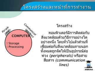 โครงสร้าง
คอมพิว๶ตอร์มีการติดต่อกับ
สิ่งแวดล้อมด้วยวิธีการอย่างใด
อย่างหนึ่ง โดยทั่วไปแล้วส่วนที่
เชื่อมต่อกับสิ่งแวดล้อมภายนอก
ทั้งหมดถูกจัดให้เป็นอุปกรณ์ต่อ
พ่วง (peripherals) หรือสาย
สื่อสาร (communication
lines)
โครงสร้างและหน้าที่การทำางานโครงสร้างและหน้าที่การทำางาน
COMPUTER
 Storage
 Processing
Com
m
unicat
ion
lines
Periph
erals
 