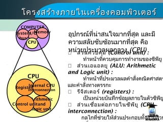 อุปกรณ์ที่น่าสนใจมากที่สุด และมี
ความสลับซับซ้อนมากที่สุด คือ
หน่วยประมวลผลกลาง (CPU)
โครงสร้างภายในเครื่องคอมพิว๶ตอร์โครงสร้างภายในเครื่องคอมพิว๶ตอร์
 ส่วนควบคุม (Control unit) :
ทำาหน้าที่ควบคุมการทำางานของซีพียู
 ส่วนเอแอลยู (ALU: Arithmetic
and Logic unit) :
ทำาหน้าที่ประมวลผลคำาสั่งคณิตศาสตร
และคำาสั่งทางตรรกะ
 รีจิสเตอร์ (registers) :
เป็นหน่วยบันทึกข้อมูลภายในตัวซีพีย
 ส่วนเชื่อมต่อภายในซีพียู (CPU
interconnection) :
กลไกที่ช่วยให้ส่วนประกอบทั้งสามส่วน
COMPUTER
CPU
Registers
Arithmetic
and
logic unit
Internal CPU
interconnection
Control unit
I/OMemorySystem
bus
CPU
 