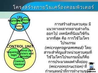 CONTROL UNIT
การสร้างส่วนควบคุม มี
แนวทางหลากหลายต่างกัน
ออกไป เทคนิคที่นิยมใช้กัน
มากที่สุด คือ การใช้ไมโคร
โปรแกรม
(microprogrammed) โดย
สาระสำาคัญแล้วหน่วยควบคุมที่
ใช้ไมโครโปรแกรมนั้นก็คือ
การประมวลผลคำาสั่งย่อย
(microinstruction) ที่
กำาหนดหน้าที่การทำางานของ
โครงสร้างภายในเครื่องคอมพิว๶ตอร์โครงสร้างภายในเครื่องคอมพิว๶ตอร์
CPU
Sequencing
logic
Control unit
registers and
decoders
Control
memory
ALUInternal
bus
Registers
Control
unit
 