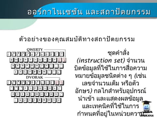 ออร์กาไนเซชัน และสถาปัตยกรรมออร์กาไนเซชัน และสถาปัตยกรรม
ตัวอย่างของคุณสมบัติทางสถาปัตยกรรม
ชุดคำาสั่ง
(instruction set) จำานวน
บิตข้อมูลที่ใช้ในการสื่อความ
หมายข้อมูลชนิดต่าง ๆ (เช่น
เลขจำานวนเต็ม หรือตัว
อักษร) กลไกสำาหรับอุปกรณ์
นำาเข้า และแสดงผลข้อมูล
และเทคนิคที่ใช้ในการ
กำาหนดที่อยู่ในหน่วยความ
 