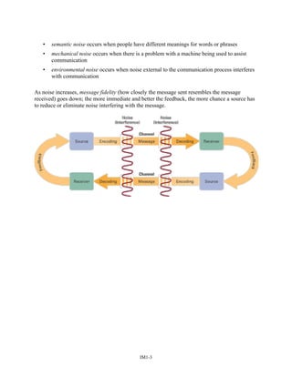 • semantic noise occurs when people have different meanings for words or phrases
• mechanical noise occurs when there is a problem with a machine being used to assist
communication
• environmental noise occurs when noise external to the communication process interferes
with communication
As noise increases, message fidelity (how closely the message sent resembles the message
received) goes down; the more immediate and better the feedback, the more chance a source has
to reduce or eliminate noise interfering with the message.
IM1-3
 