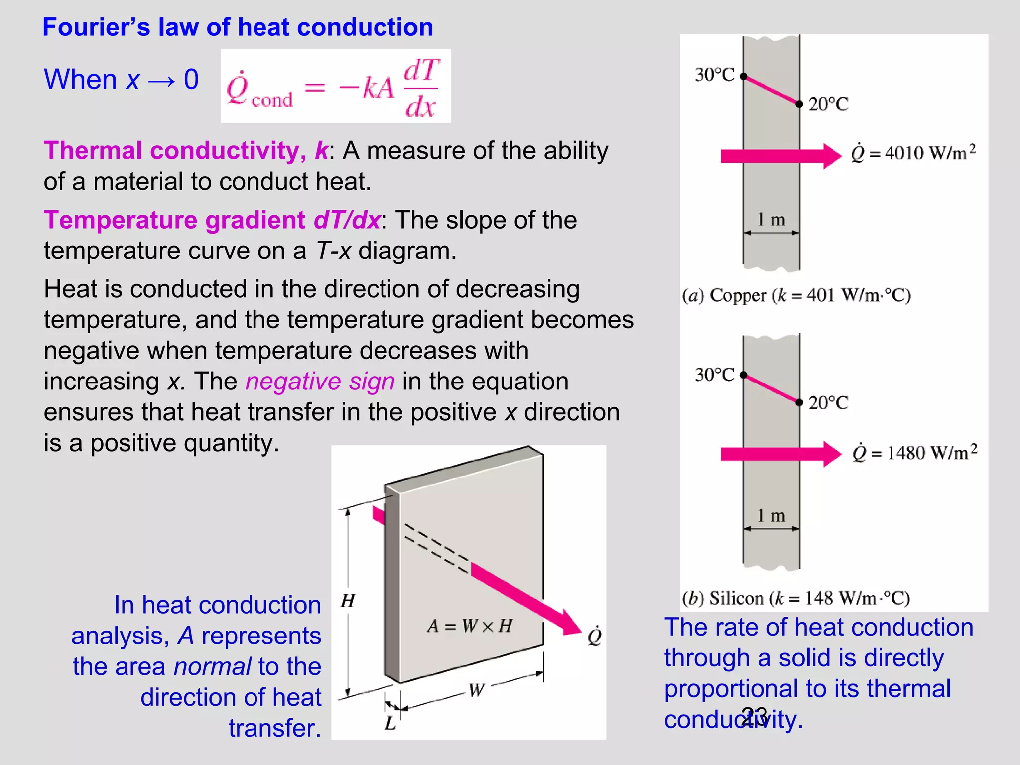 23
When x → 0
Fourier’s law of heat conduction
Thermal conductivity, k: A measure of the ability
of a material to conduct heat.
Temperature gradient dT/dx: The slope of the
temperature curve on a T-x diagram.
Heat is conducted in the direction of decreasing
temperature, and the temperature gradient becomes
negative when temperature decreases with
increasing x. The negative sign in the equation
ensures that heat transfer in the positive x direction
is a positive quantity.
The rate of heat conduction
through a solid is directly
proportional to its thermal
conductivity.
In heat conduction
analysis, A represents
the area normal to the
direction of heat
transfer.
 