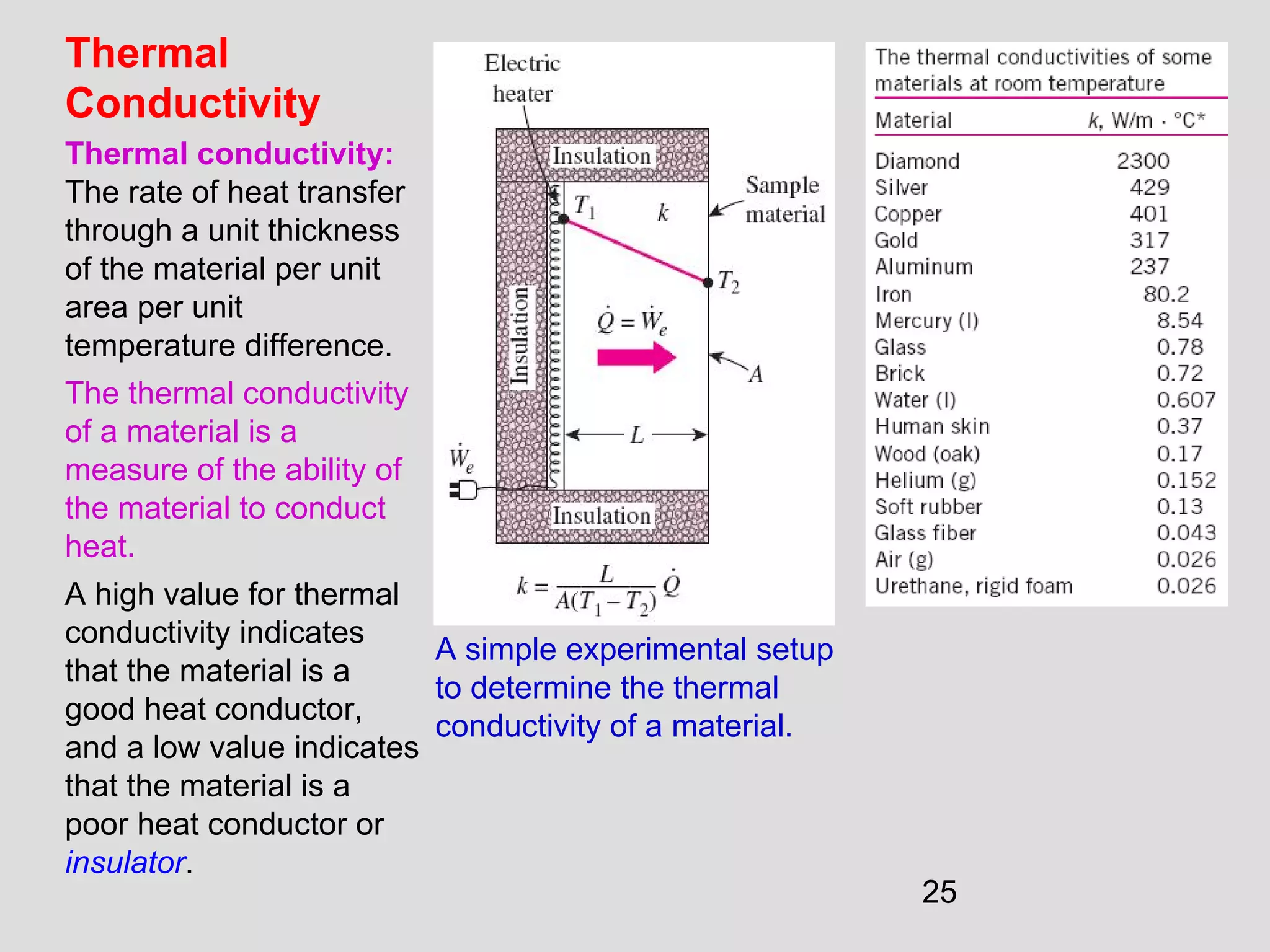 25
Thermal
Conductivity
Thermal conductivity:
The rate of heat transfer
through a unit thickness
of the material per unit
area per unit
temperature difference.
The thermal conductivity
of a material is a
measure of the ability of
the material to conduct
heat.
A high value for thermal
conductivity indicates
that the material is a
good heat conductor,
and a low value indicates
that the material is a
poor heat conductor or
insulator.
A simple experimental setup
to determine the thermal
conductivity of a material.
 