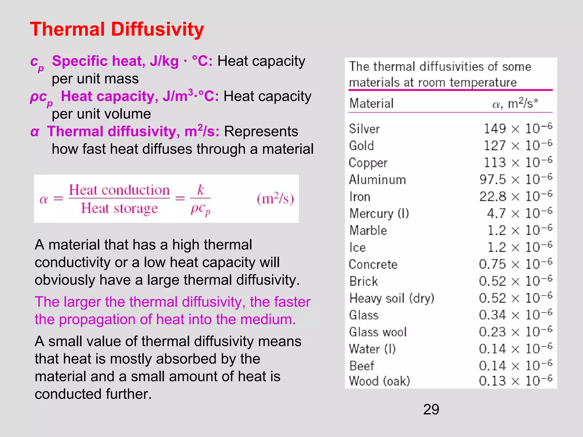 29
Thermal Diffusivity
cp
Specific heat, J/kg · °C: Heat capacity
per unit mass
ρcp
Heat capacity, J/m3
·°C: Heat capacity
per unit volume
α Thermal diffusivity, m2
/s: Represents
how fast heat diffuses through a material
A material that has a high thermal
conductivity or a low heat capacity will
obviously have a large thermal diffusivity.
The larger the thermal diffusivity, the faster
the propagation of heat into the medium.
A small value of thermal diffusivity means
that heat is mostly absorbed by the
material and a small amount of heat is
conducted further.
 