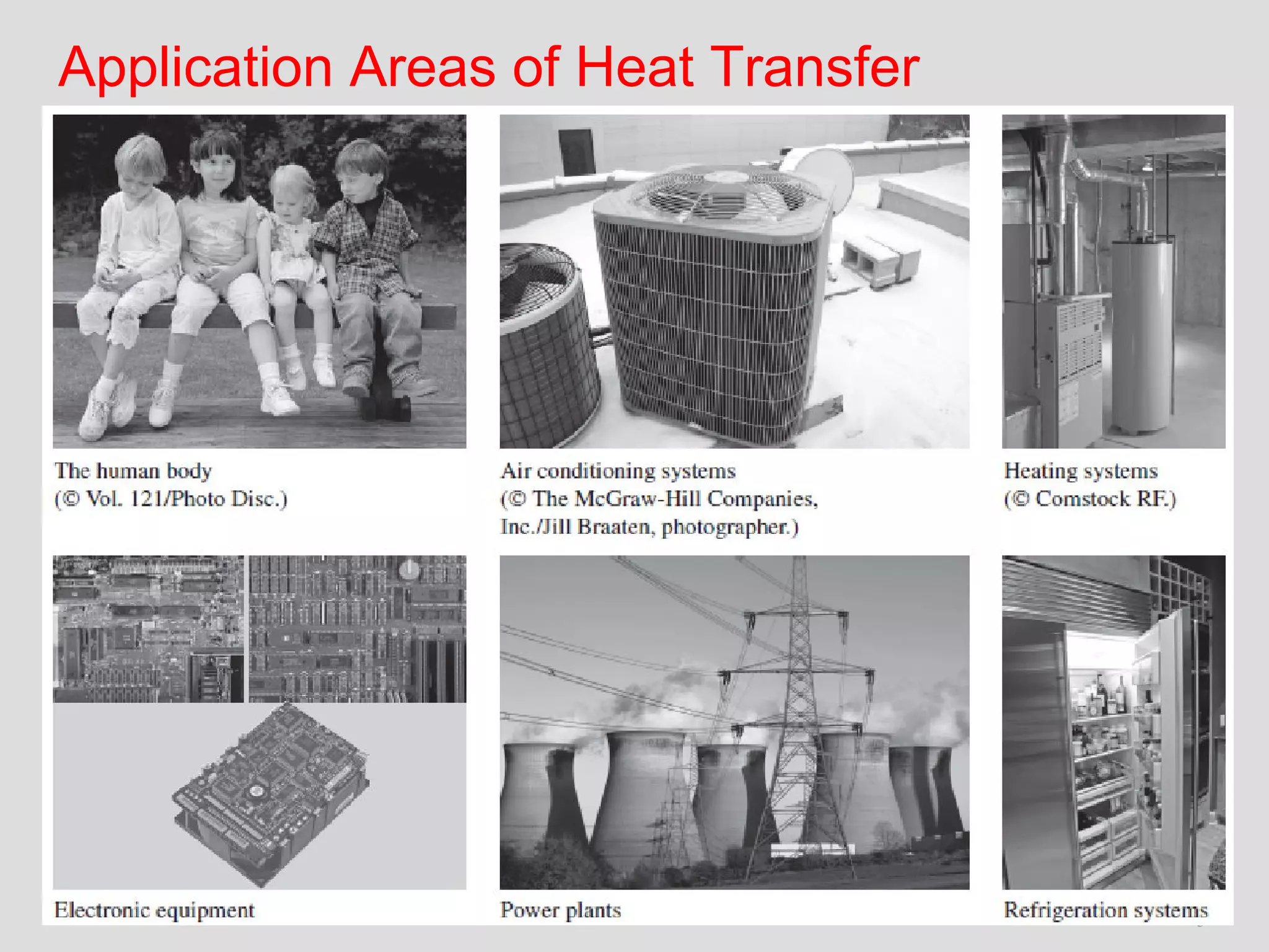 5
Application Areas of Heat Transfer
5
 