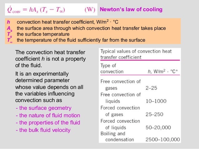 free forced convection heat transfer Heat transfer by free convection the laminar flow interface for laminar single-phase fluid flow and the heat transfer in fluids interface for heat transfer. free forced convection heat transfer Heat transfer by free convection the laminar flow interface for laminar single-phase fluid flow and the heat transfer in fluids interface for heat transfer.