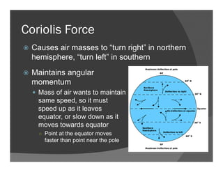 Coriolis Force
Maintains angular
momentum
Mass of air wants to maintain
same speed, so it must
speed up as it leaves
equator, or slow down as it
moves towards equator
○ Point at the equator moves
faster than point near the pole
Causes air masses to “turn right” in northern
hemisphere, “turn left” in southern
 