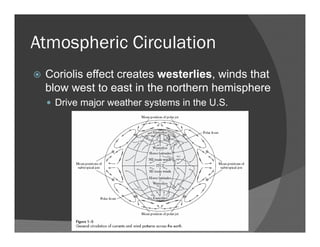 Atmospheric Circulation
Coriolis effect creates westerlies, winds that
blow west to east in the northern hemisphere
Drive major weather systems in the U.S.
 