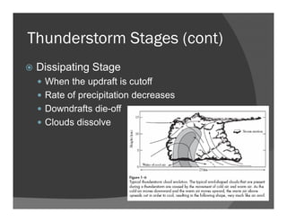 Thunderstorm Stages (cont)
Dissipating Stage
When the updraft is cutoff
Rate of precipitation decreases
Downdrafts die-off
Clouds dissolve
 
