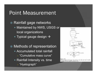 Point Measurement
Rainfall gage networks
Maintained by NWS, USGS or
local organizations
Typical gauge design
Methods of representation
Accumulated total rainfall
○ “Cumulative mass curve”
Rainfall Intensity vs. time
○ “Hyetograph”
 