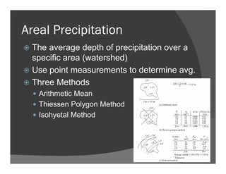 Areal Precipitation
The average depth of precipitation over a
specific area (watershed)
Use point measurements to determine avg.
Three Methods
Arithmetic Mean
Thiessen Polygon Method
Isohyetal Method
 