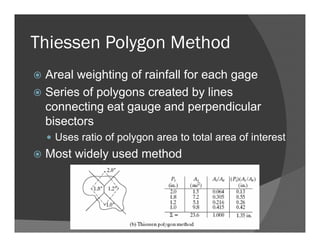 Thiessen Polygon Method
Areal weighting of rainfall for each gage
Series of polygons created by lines
connecting eat gauge and perpendicular
bisectors
Uses ratio of polygon area to total area of interest
Most widely used method
 
