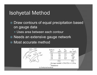 Isohyetal Method
Draw contours of equal precipitation based
on gauge data
Uses area between each contour
Needs an extensive gauge network
Most accurate method
 