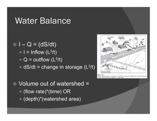 Water Balance
I – Q = (dS/dt)
I = Inflow (L3/t)
Q = outflow (L3/t)
dS/dt = change in storage (L3/t)
Volume out of watershed =
(flow rate)*(time) OR
(depth)*(watershed area)
 
