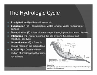 The Hydrologic Cycle
Precipitation (P) – Rainfall, snow, etc.
Evaporation (E) – conversion of water to water vapor from a water
surface
Transpiration (T) – loss of water vapor through plant tissue and leaves
Infiltration (F) – water entering the soil system, function of soil
moisture, soil type
Ground water (G) – flows in
porous media in the subsurface
Runoff (R) – Overland flow,
portion of precipitation that does
not infiltrate
 