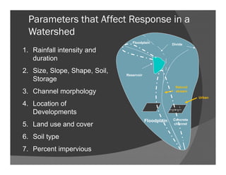 1. Rainfall intensity and
duration
2. Size, Slope, Shape, Soil,
Storage
3. Channel morphology
4. Location of
Developments
5. Land use and cover
6. Soil type
7. Percent impervious
Divide
Floodplain
Reservoir
Natural
stream
Urban
Concrete
channel
Parameters that Affect Response in a
Watershed
Floodplain
 