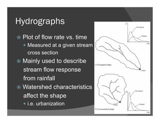 Hydrographs
Plot of flow rate vs. time
Measured at a given stream
cross section
Mainly used to describe
stream flow response
from rainfall
Watershed characteristics
affect the shape
i.e. urbanization
 