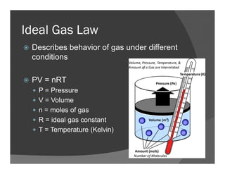 Ideal Gas Law
Describes behavior of gas under different
conditions
PV = nRT
P = Pressure
V = Volume
n = moles of gas
R = ideal gas constant
T = Temperature (Kelvin)
 