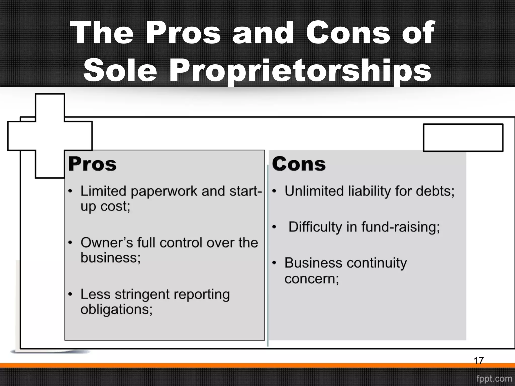 The Pros and Cons of
Sole Proprietorships
17
 