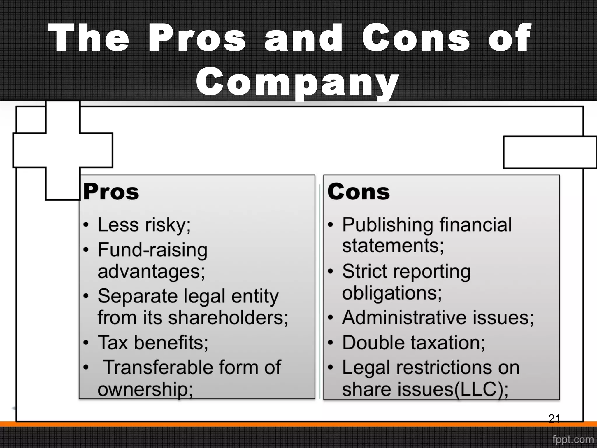The Pros and Cons of
Company
21
 