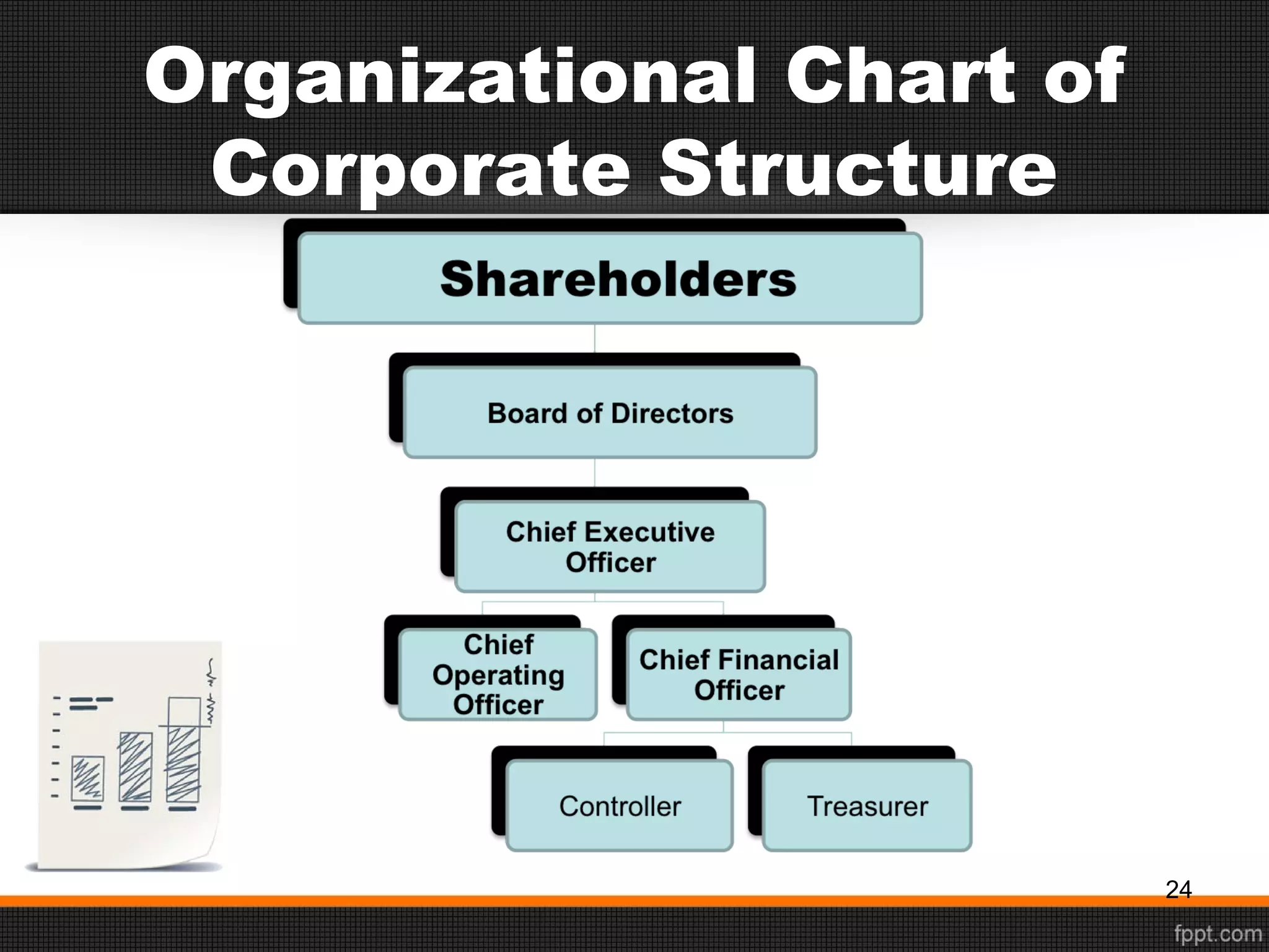 Organizational Chart of
Corporate Structure
24
 