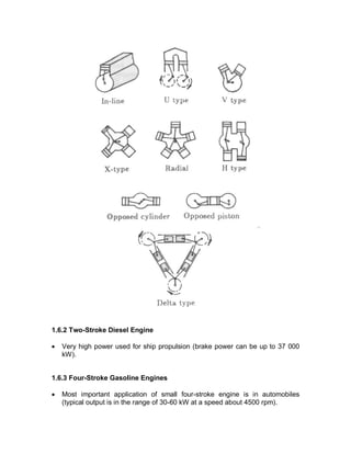 1.6.2 Two-Stroke Diesel Engine
· Very high power used for ship propulsion (brake power can be up to 37 000
kW).
1.6.3 Four-Stroke Gasoline Engines
· Most important application of small four-stroke engine is in automobiles
(typical output is in the range of 30-60 kW at a speed about 4500 rpm).
 
