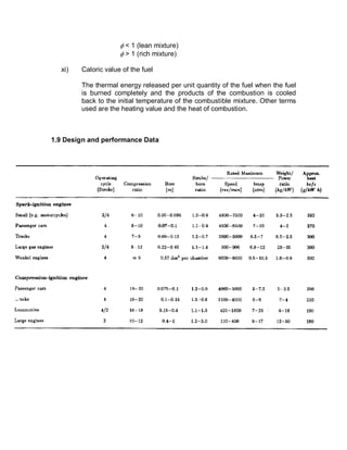 f < 1 (lean mixture)
f > 1 (rich mixture)
xi) Caloric value of the fuel
The thermal energy released per unit quantity of the fuel when the fuel
is burned completely and the products of the combustion is cooled
back to the initial temperature of the combustible mixture. Other terms
used are the heating value and the heat of combustion.
1.9 Design and performance Data
 
